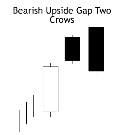 gap stock market symbols