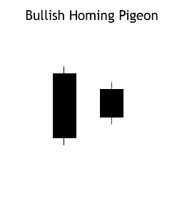 Homing Pigeon Candle Pattern