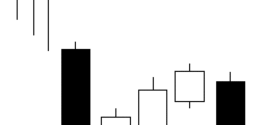 1. High Reliability (bearish) - Learn the Stock Market