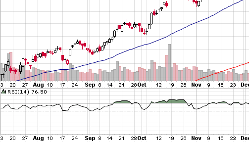 RSI
